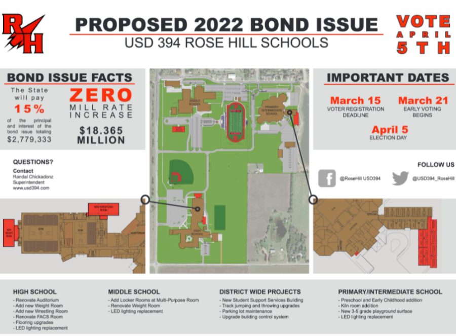 Bond issue approved by state
